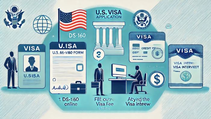 Quy trình xin visa Mỹ từ điền đơn, thanh toán phí đến phỏng vấn